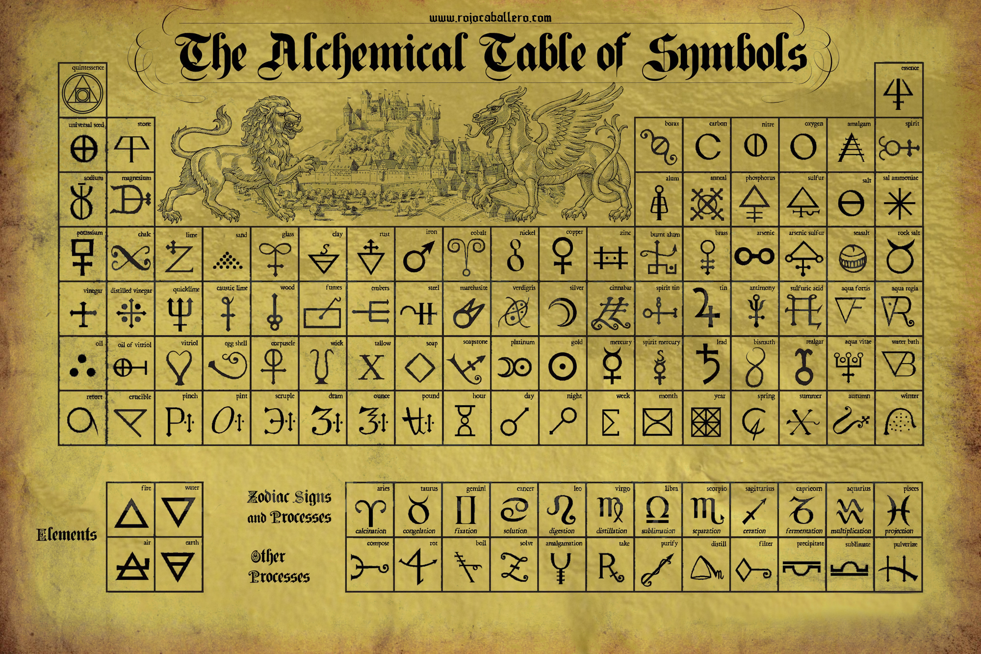 TABLA DORADA Símbolos Alquímicos